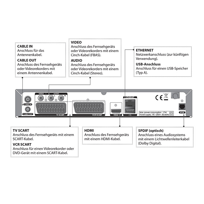 Humax PRHD3000C Digital DVBC Kabel Receiver für KabelDeutschland
